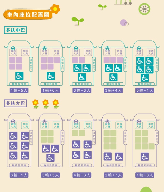 初6